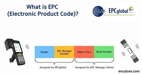 epc uhf rfid|epc code meaning.